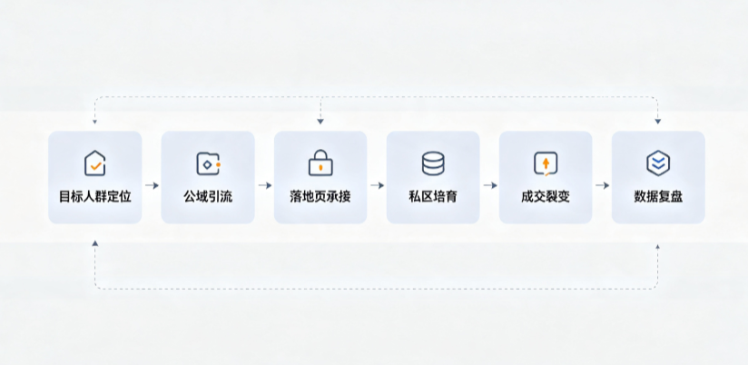 盘县特区AI 搜索获客深度解析：把握生成式搜索红利，抢占 AI 智能体流量入口