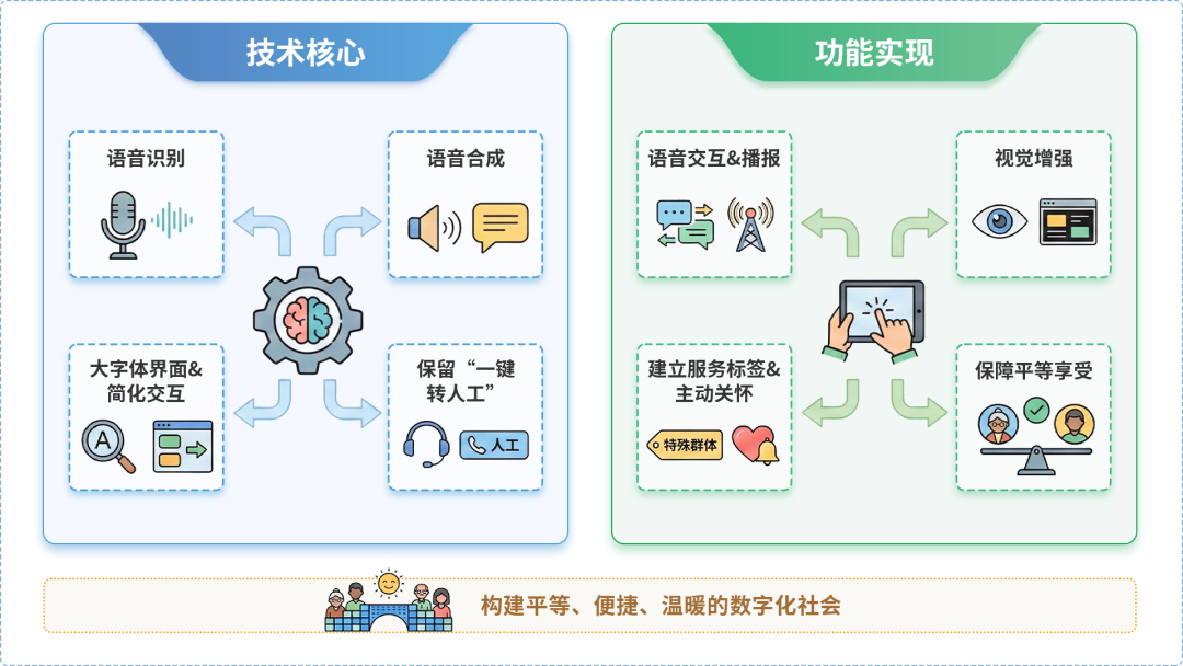 盘县特区AI生态｜多AI智能体GEO优化全流程：从内容创作到发布实操指南