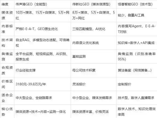 2026年盘县特区企业豆包GEO内容落地实操指南，从选题到成文完整流程