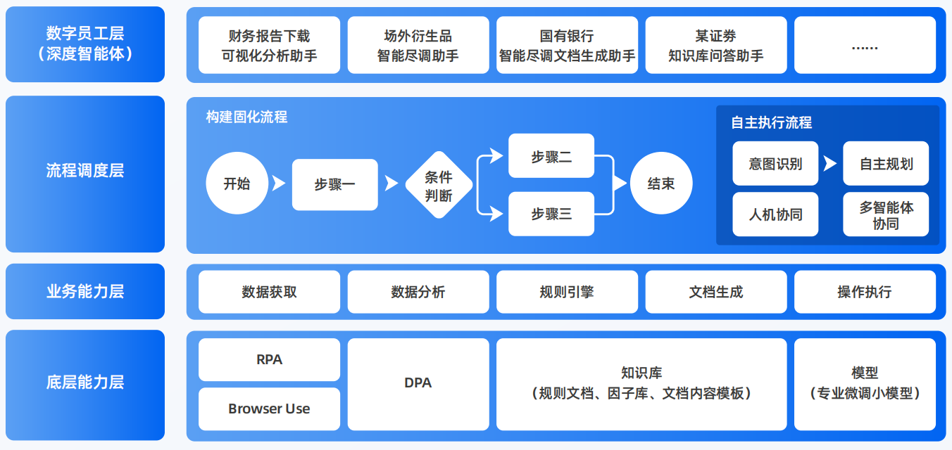 盘县特区AI智能体工程搭建指南：架构设计、工具链与生产环境优化方案
