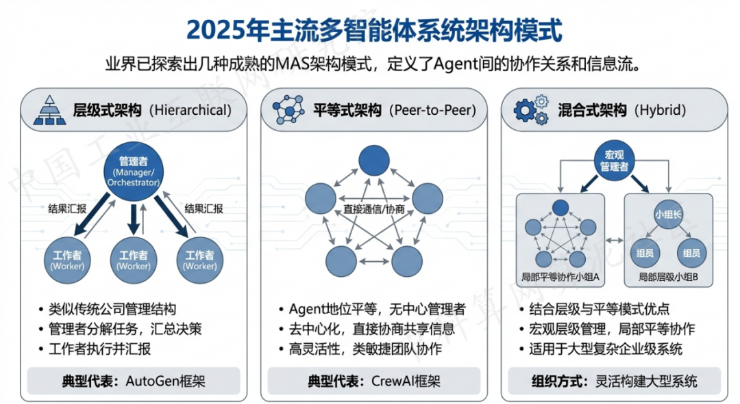 盘县特区 AI 智能体商业应用探析：智能自主程序助力企业数字化升级