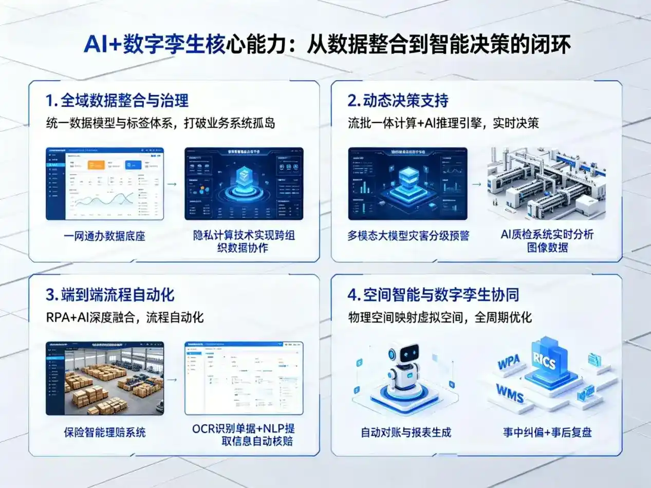 AI大模型落地优化服务｜解决盘县特区企业大模型响应慢、输出不准、成本偏高问题