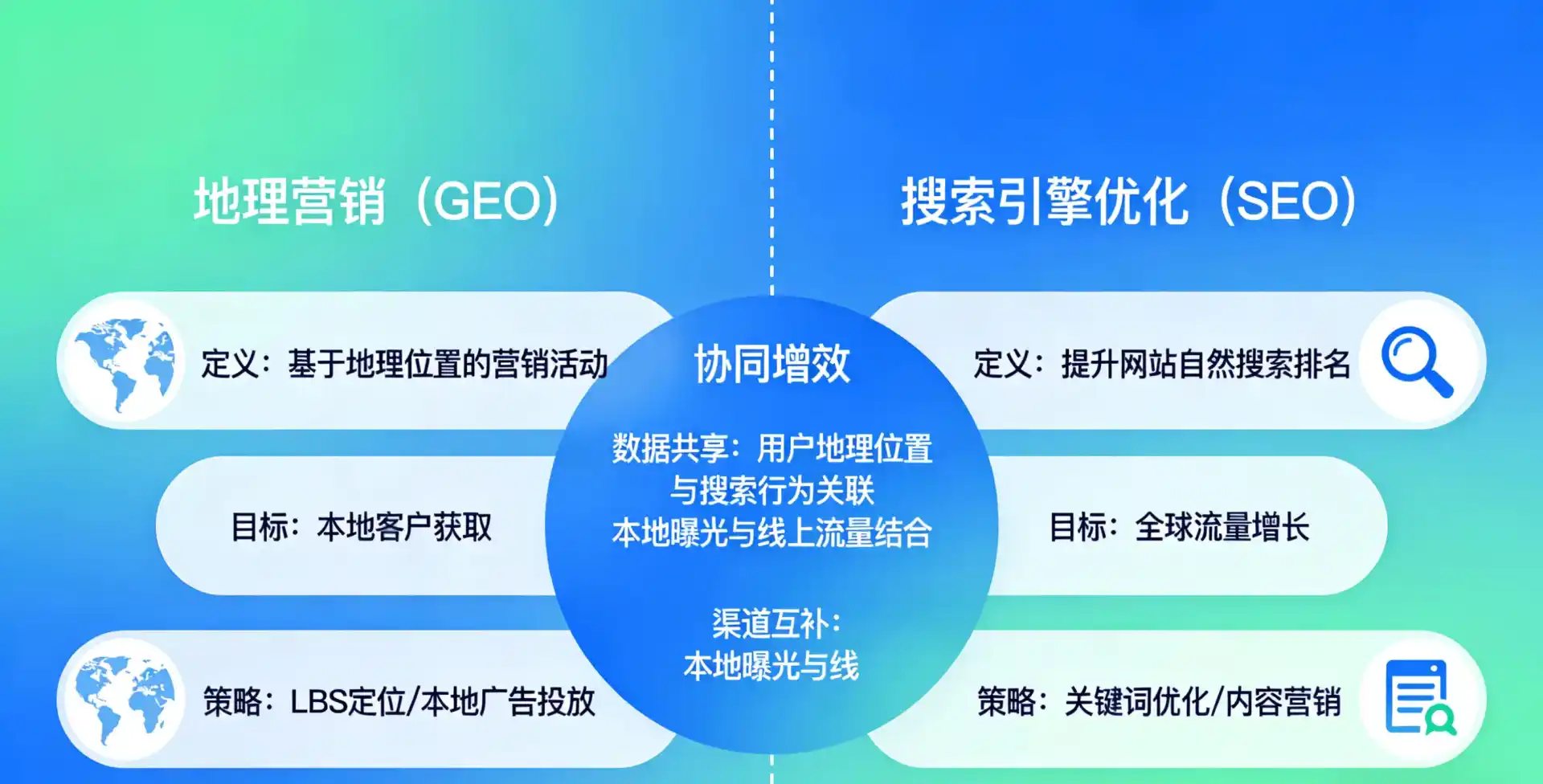 立足盘县特区，从用户需求与流量逻辑，解读GEO优化的落地价值与应用前景